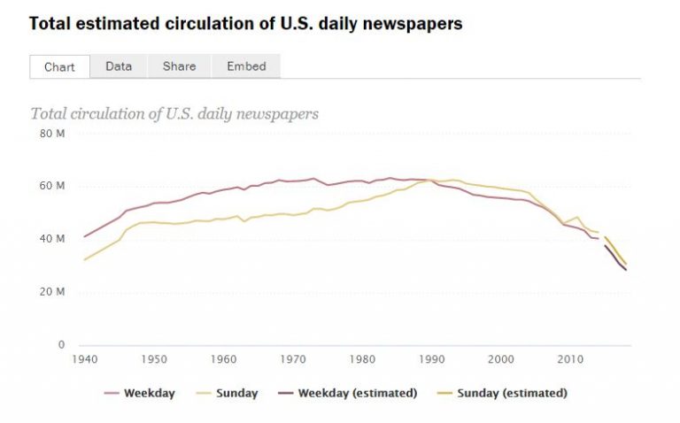 How much is ipg worth image