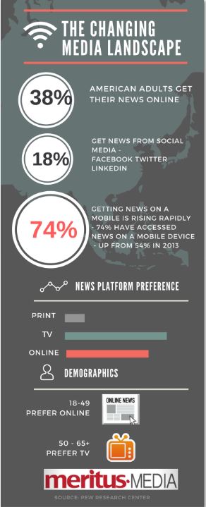 changing-media-landscape-infographic