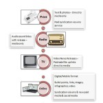 How news content has been delivered