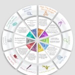 Social Media Strategy template
