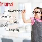 brand awareness, affinity and trust